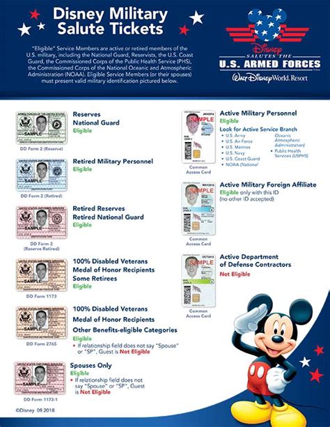 military discount tickets are id me